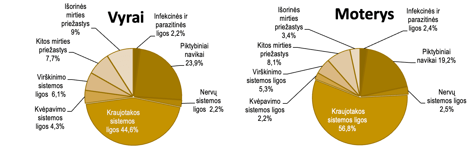 Cardio-treniruotes-prevencija-nuo-ligu
