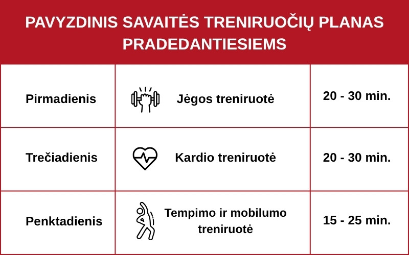Savaites treniruociu planas pradedantiesiems